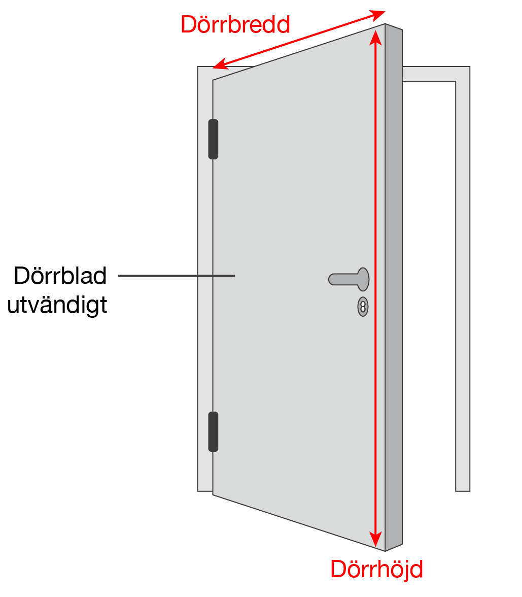 Yttermått dörrblad