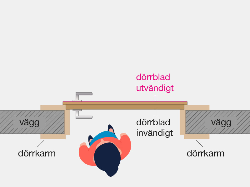 Dörrbredd (dörrbladets yttermått)